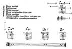【下载】《爵士吉他和弦宝典》高清PDF